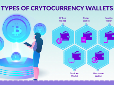 The Basics About Bitcoin? How To Mine, Buy And Use It