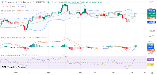Ethereum price analysis: 